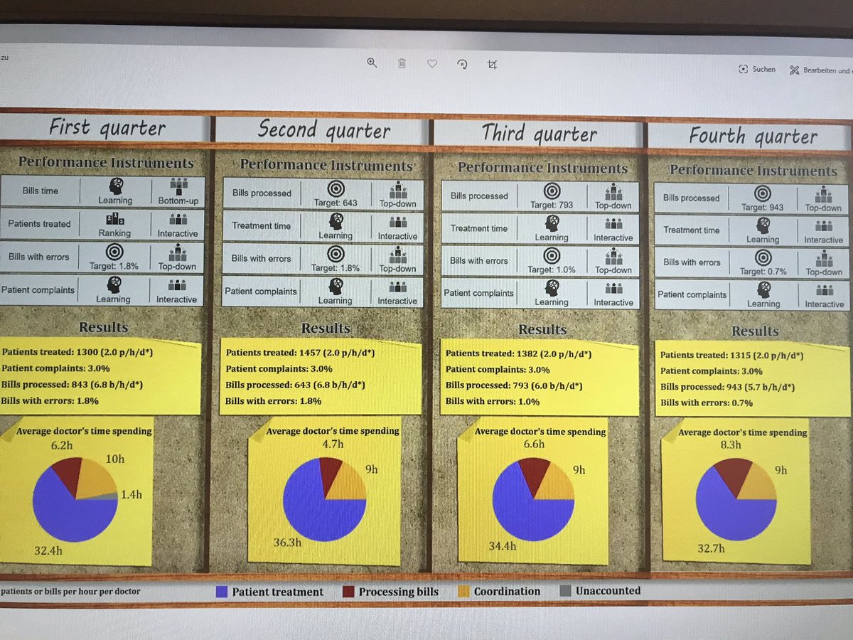 OpenPuMa's tweet photo. @LGTummers @BlavatnikSchool @UniofOxford @PMReview_ @NgaireWoods I reached out to Scott Douglas @UniUtrecht and can tell: I love this game. I hope my students will too. Learned I would serve as an acceptable performance manager ;)
A perfect example of #OpenEducationalRessources and gaming in teaching PA! https://t.co/YCmEeEHV0C