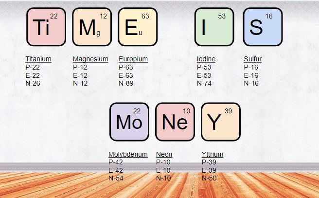 JerniInScience's tweet photo. Just a few of the virtual phrases of the elements projects I have received so far! I can definitely relate! https://t.co/rayT8ccIW8