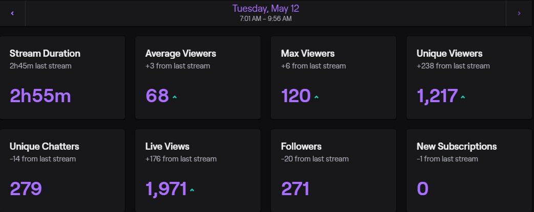IBigityI's tweet photo. Another INSANE STREAM #TheBotArmy
Think im getting partnered soon??
#O2Bigity AS A CONTENT CREATOR https://t.co/3EG0cv94EX