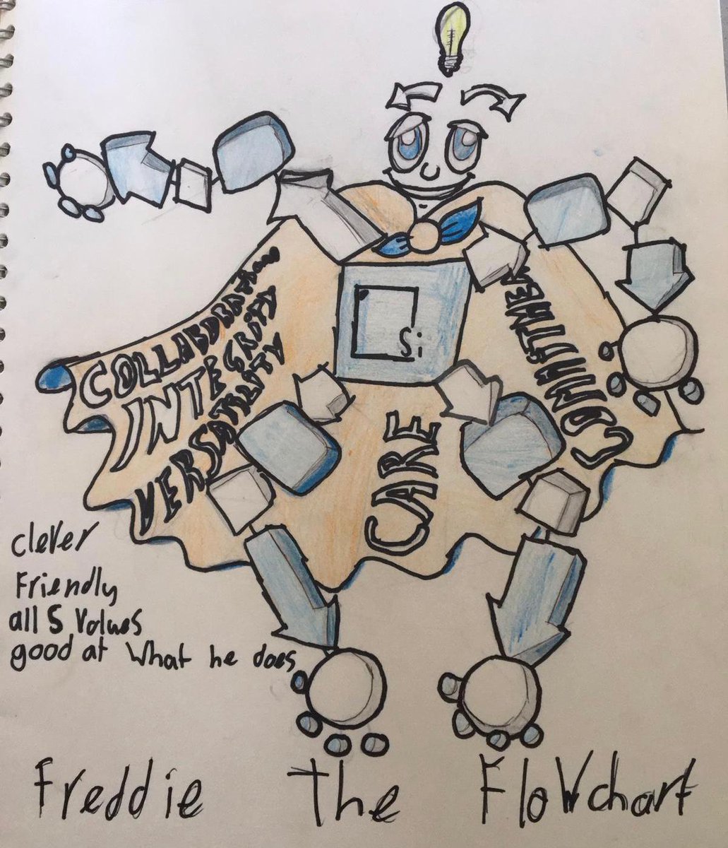 entecsi's tweet photo. The Entec Si mascot is here! Not only have our team been busy at work but their children have been getting creative. Showing off our values and company colours, we think theyβve all done a great job of designing a mascot! What do you think? #Entecfamily #Birminghambusiness #team https://t.co/lGVVZ9AbAT