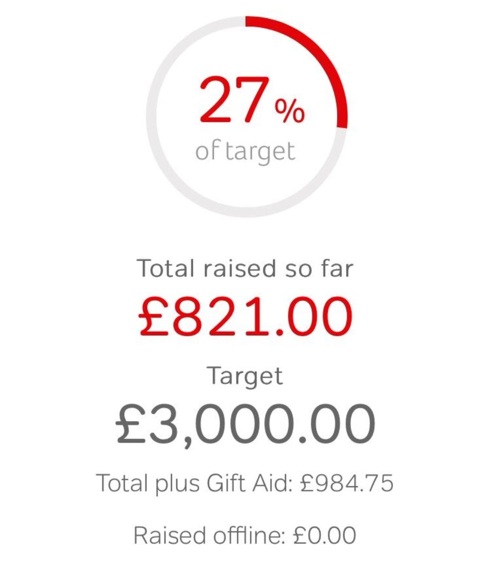 GLENAVONJFC1992's tweet photo. Just 24 hours since we announced our charity challenge,running to @wembleystadium and back, we are already over a quarter to reaching our target.

Thank you so much to everyone who has donated so far
@GlenavonBelles
@FcLancelyn @wirralhospice @ClaireHouse @paullavellefoun https://t.co/dxAGLOkWad