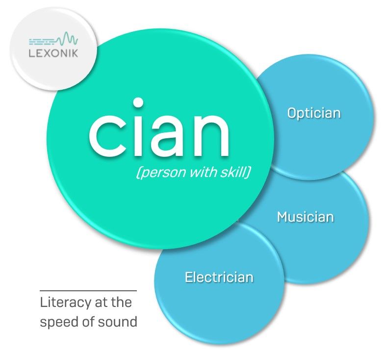 Develop your skills in vocabulary teaching by focusing on suffix instruction across the curriculum #vocabulary #Reading #literacy #crosscurricular #CPD #teachertraining