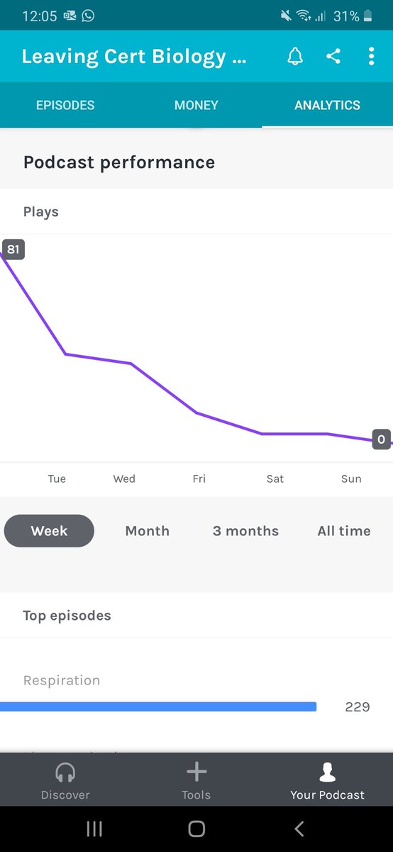ger_majesty's tweet image. This is what happens listenership figures of your Leaving Cert Biology podcast when the LC is cancelled 🙈 #LeavingCert2020 #cancelthelc