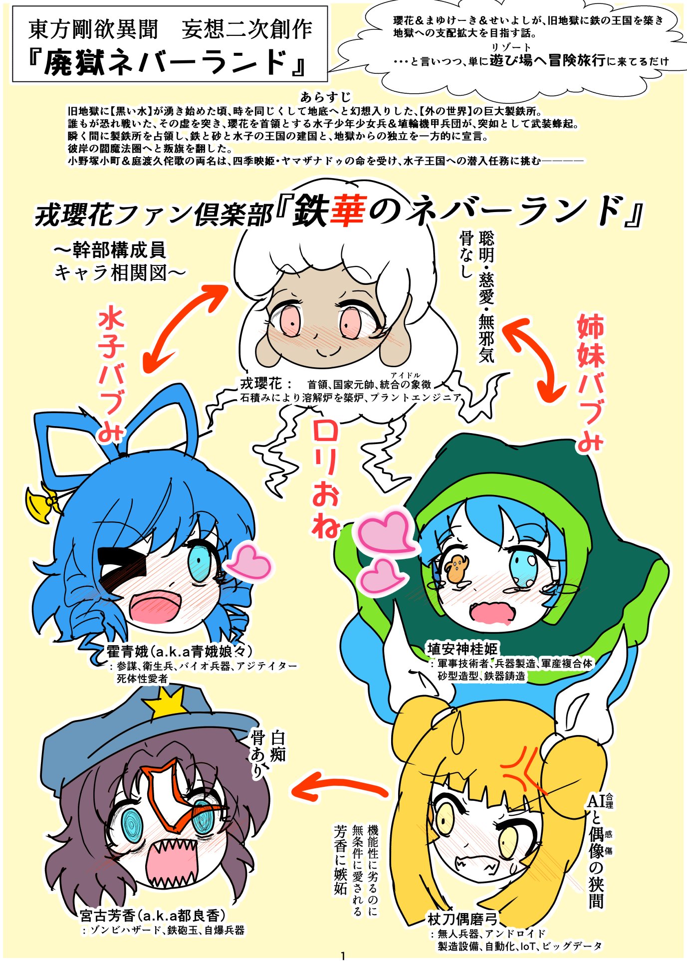 Dr ちょこら た 名華祭 紺輝祭 On Twitter 東方剛欲異聞 妄想二次 Dr ちょこら た 名華祭 紺輝祭 On Twitter 東方剛欲異聞 妄想二次