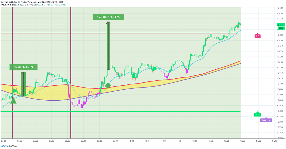 TradingView trade How many points would you have made on these trades if you used our 2minutes algorithm on indices