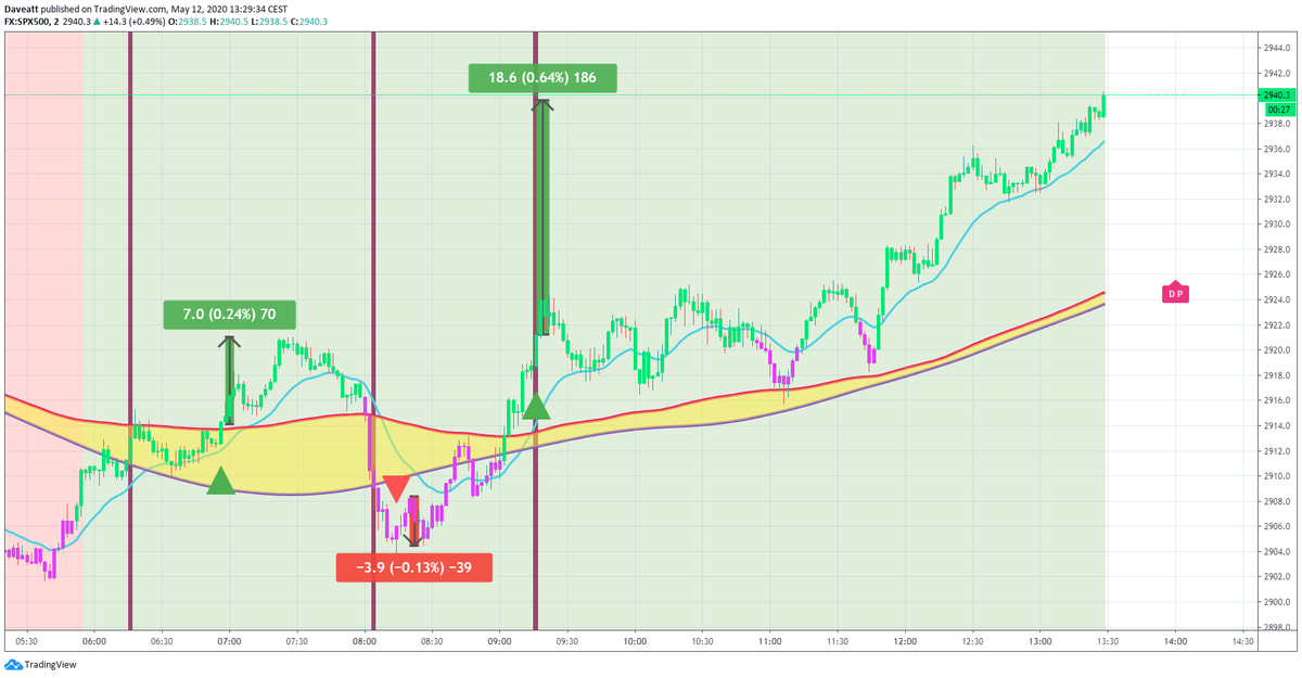 TradingView trade How many points would you have made on these trades if you used our 2minutes algorithm on indices