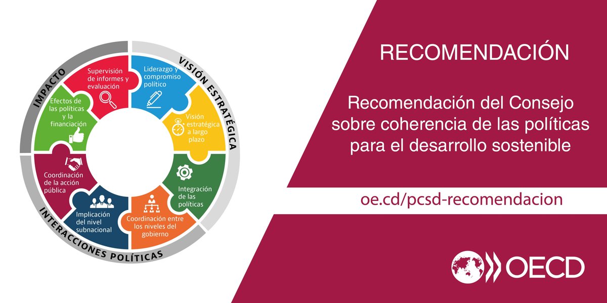 OECD_PCSD's tweet photo. Las consecuencias humanas, sociales, financieras y económicas de la pandemia #COVID19 demandan respuestas coherentes y alineadas con los #ODS. Así, como lo propone nuestra recomendación. Consúltela▶️https://t.co/79AWox7J1j https://t.co/VvVsmlNt8R