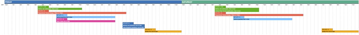 Gábor Hojtsy (@gaborhojtsy) on Twitter photo Drupal 9 Porting Weekend is next Friday and Saturday! Thx <a href="/vaibhavjain_in/">Vaibhav Jain</a>, <a href="/JayKandari/">जयदीप सिंह कण्डारी</a>, Gambry, <a href="/tsegat/">Tsega</a>, <a href="/MikeLutzUS/">Michael Lutz</a>, <a href="/n3rdstein/">Adam Bergstein</a>, <a href="/kristen_pol/">Kristen Pol</a> for leading in their timezones.
Looking for more leaders in Australia/NZ/Japan, EU and USA to cover more. groups.drupal.org/node/535917 Drupal 9 Porting Weekend is next Friday and Saturday! Thx <a href="/vaibhavjain_in/">Vaibhav Jain</a>, <a href="/JayKandari/">जयदीप सिंह कण्डारी</a>, Gambry, <a href="/tsegat/">Tsega</a>, <a href="/MikeLutzUS/">Michael Lutz</a>, <a href="/n3rdstein/">Adam Bergstein</a>, <a href="/kristen_pol/">Kristen Pol</a> for leading in their timezones.
Looking for more leaders in Australia/NZ/Japan, EU and USA to cover more. groups.drupal.org/node/535917