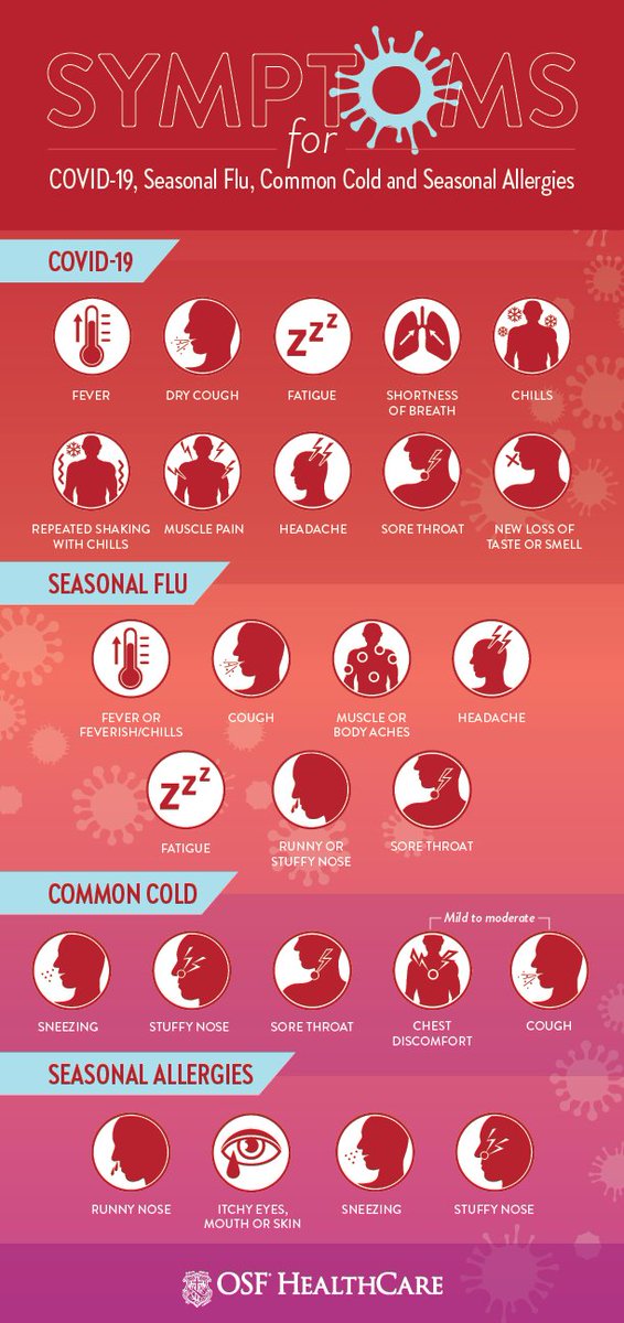OSFHealthCare's tweet image. Plants are blooming, lawn mowers are running and farmers are working the fields - how do you know whether you're experiencing allergies or COVID-19 symptoms this spring? osf.care/CqR430qEG0B