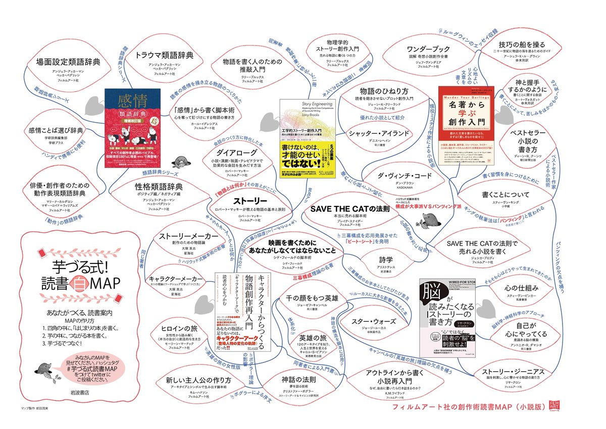 物語 小説 脚本 創作に役立つ本 カクヨムで連載中 読者モニター プレゼント キャペーンのお知らせ 今月発売の 名著から学ぶ創作入門 の読者モニター 5名 を募集 そしてフィルムアート社がこれまで出版してきた 物語やキャラクター創作に 物語 小説 脚本 創作に役立つ本 カクヨムで連載中 読者モニター プレゼント キャペーンのお知らせ 今月発売の 名著から学ぶ創作入門 の読者モニター 5名 を募集 そしてフィルムアート社がこれまで出版してきた 物語やキャラクター創作に