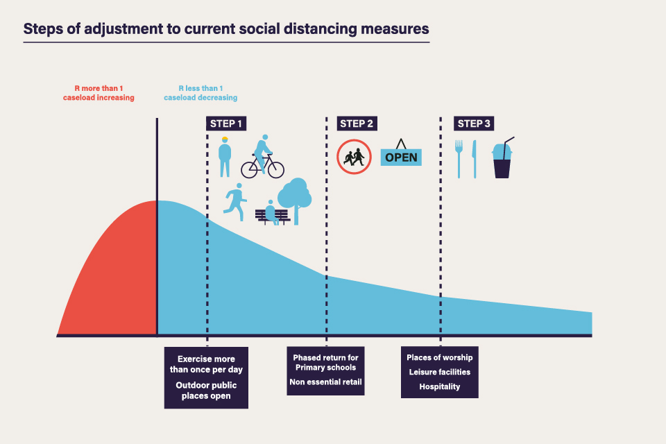 LATCoNetwork's tweet photo. Here is the detailed plan on how Govt is planning to tackle the #covid19 crisis over the coming weeks. https://t.co/3AoNibP52t #LocalServicesDelivery #SocialGood #LATCoNetwork #EnablingInnovation https://t.co/B0f3om1HwR