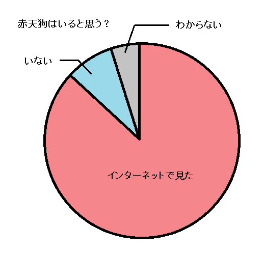 神を赤天狗に置き換えるとbbl要素になるのtwitterイラスト検索結果 神を赤天狗に置き換えるとbbl要素になるのtwitterイラスト検索結果