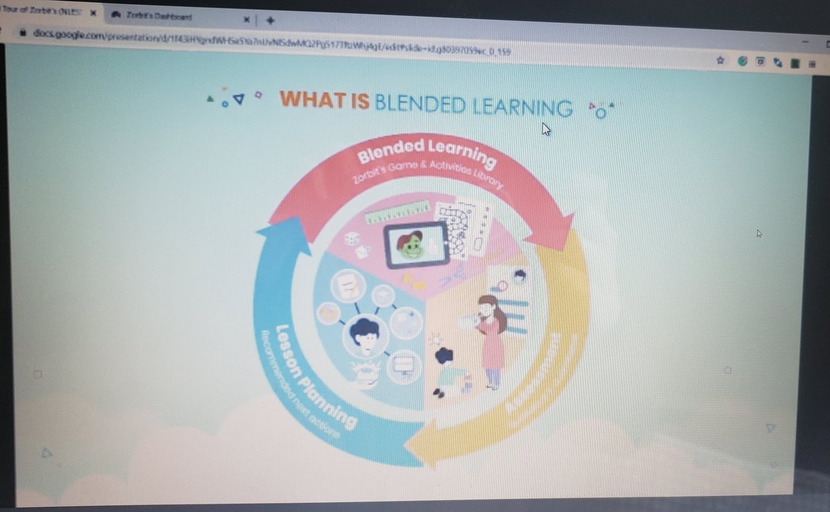 kean_ms's tweet photo. Learning more about Zorbits this morning. #grade2rules https://t.co/yn70fG3ZX1