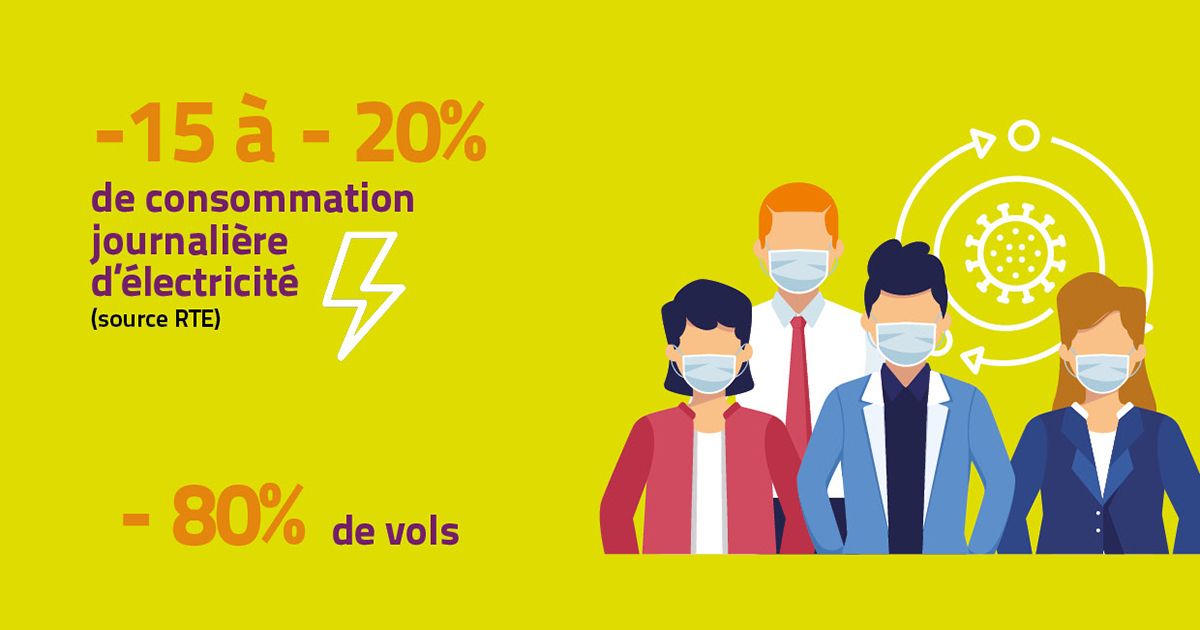 solsticegroupe's tweet photo. Confinement et impacts environnementaux en France : le bilan en chiffres.
Infographie via @Actuenviro 👉https://t.co/Nt0uHFDa8t

#Environnement #Energie #EnergieSolaire #TransitionEnergetique #ENR https://t.co/peVlA4y0y8