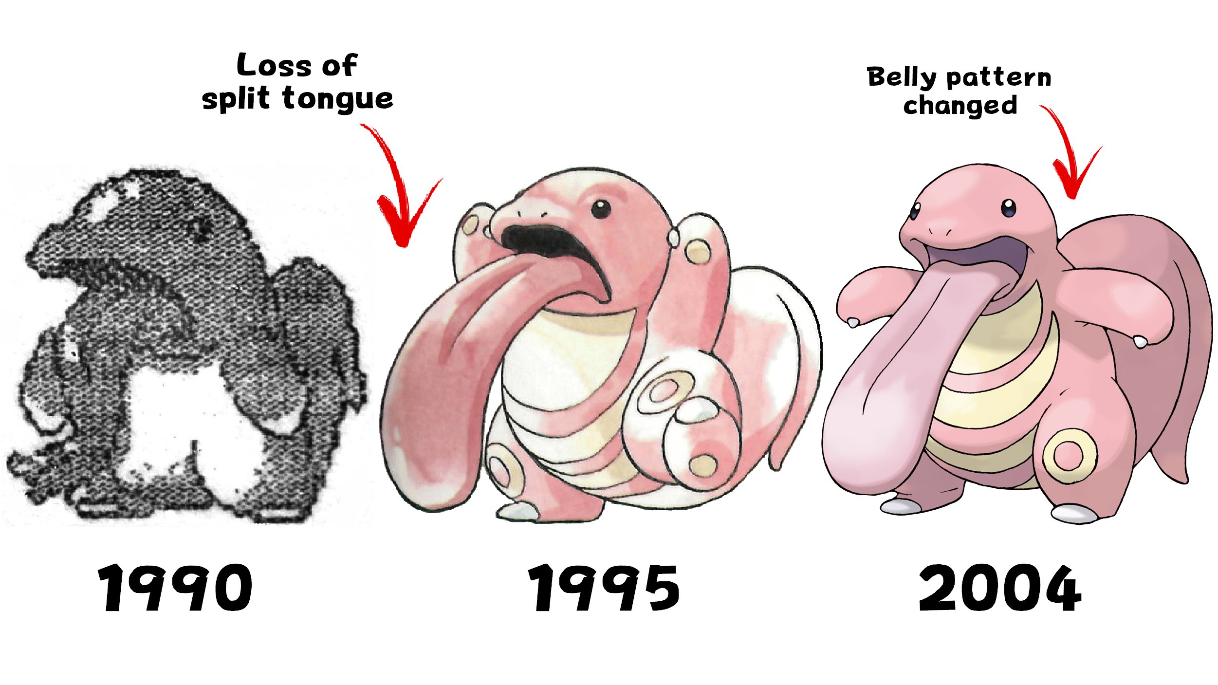 Dr. Lava on Twitter: "The Evolution of Lickitung: With a beta sprite dating  back to 1990, and an internal ID number of #11, Lickitung\