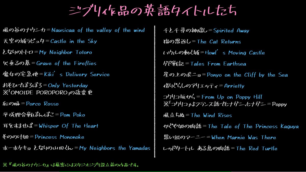 Uzivatel ヤギシタ シュウヘイ Cinemas Plus 編集長 Na Twitteru 動画更新 本日は ジブリ映画の意外な 英語タイトルたち T Co Mmpvg39gex なお 動画後半で話す 風立ちぬの英語ポスターくっそかっこいい というのが動画のメインネタではある