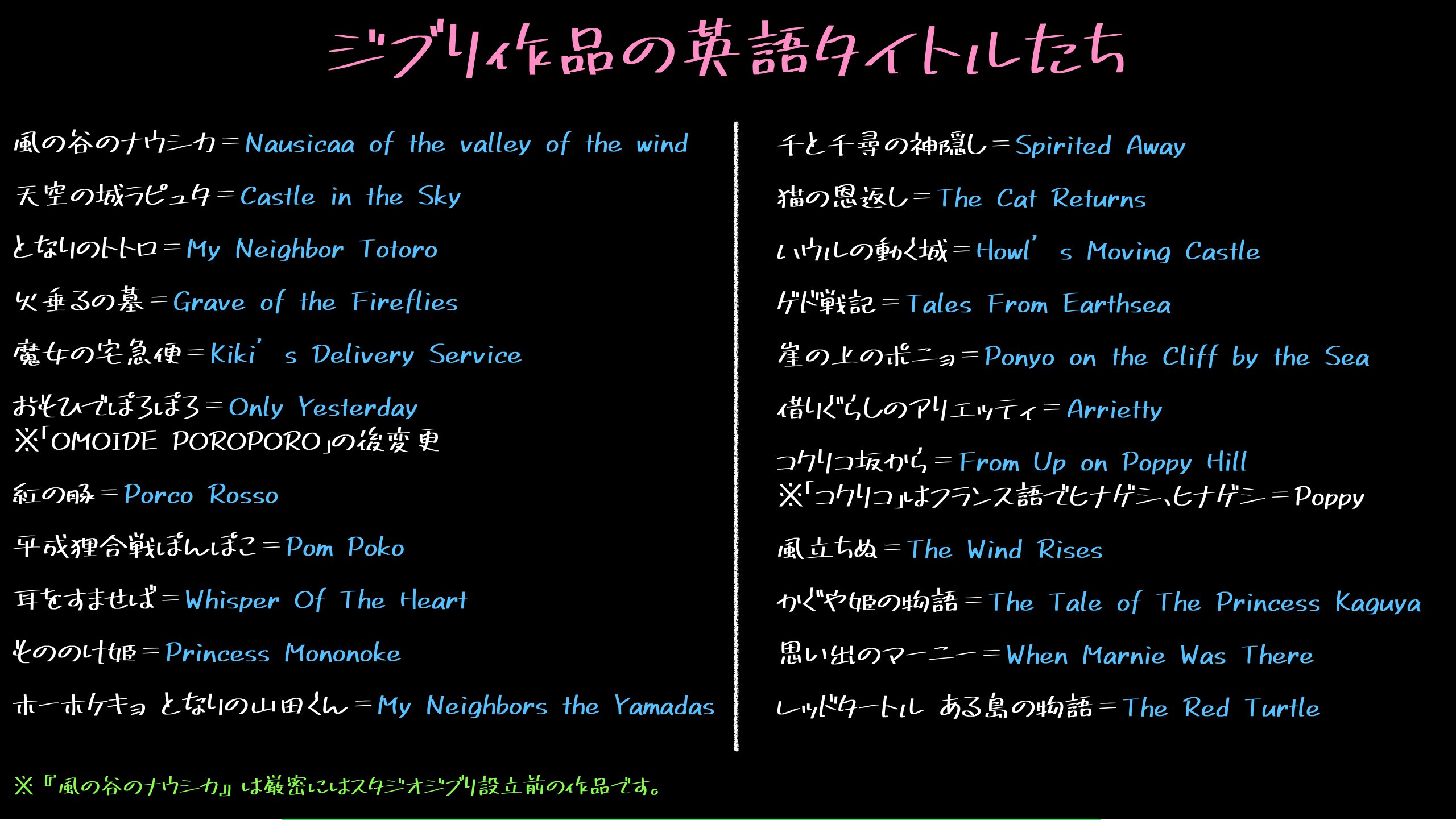 Uzivatel ヤギシタ シュウヘイ Cinemas Plus 編集長 Na Twitteru 動画更新 本日は ジブリ映画の意外な 英語タイトルたち T Co Mmpvg39gex なお 動画後半で話す 風立ちぬの英語ポスターくっそかっこいい というのが動画のメインネタではある