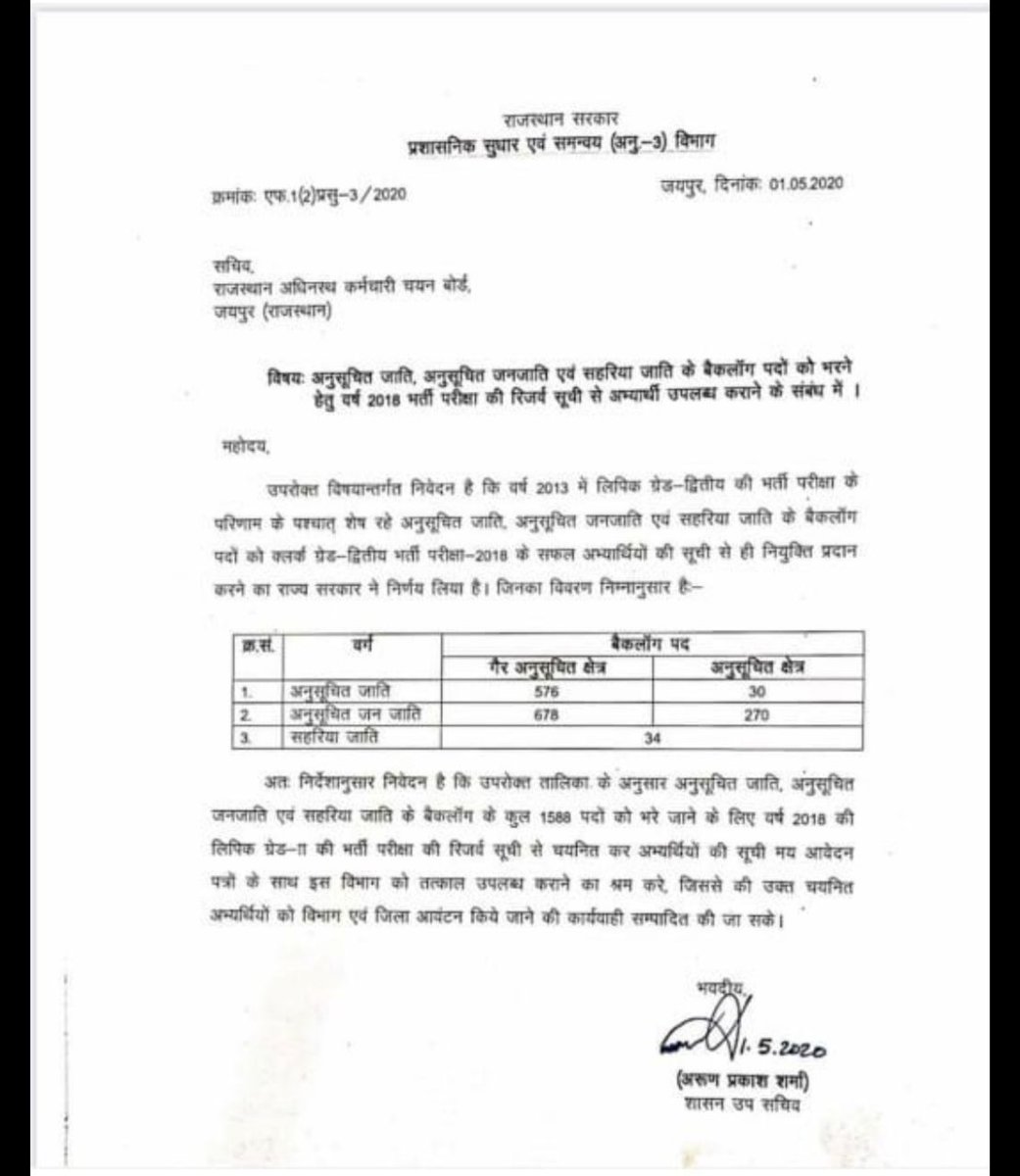 MukrekG's tweet photo. #LDC2018_MBC_BACKLOG
@AshokChandnaINC @ashokgehlot51 @IndrajGurjarinc @zeerajasthan_ @SachinPilot
हमे तो #mbcbacklog चाहिए #एलडीसी2018 में किसी भी हालत में क्यूंकि st sc ko de Diya gya Haiti hame Kyu nhi https://t.co/DeOOUExqf7