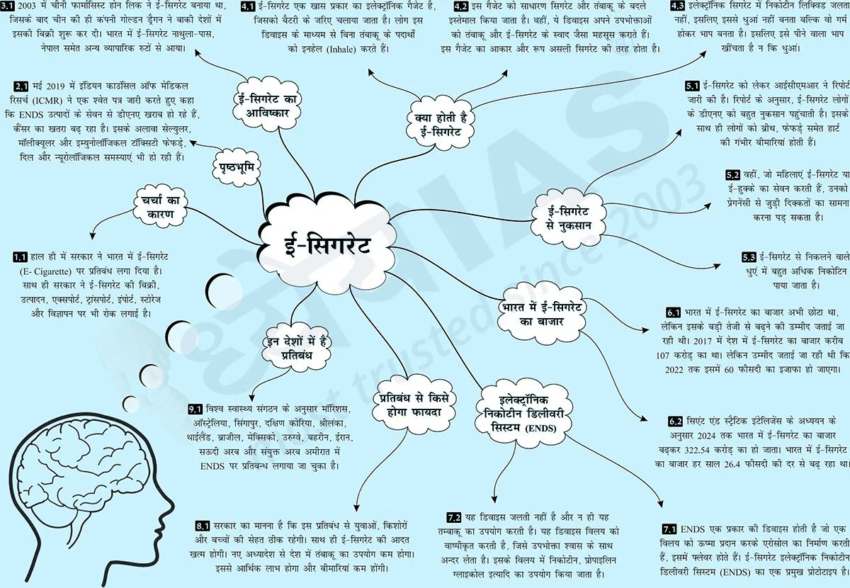 Dhyeya_IAS's tweet photo. विषय (Topic): ई-सिगरेट (e-Cigarettes)
For English👇👇👇
https://t.co/It204PbEzI
For Hindi👇👇👇
https://t.co/Qw0NDlTXdy
#ईसिगरेट #eCigarettes #e_Cigarettes
#DhyeyaIAS #ब्रेनबूस्टर #Mind_Map_upsc #IAS #UPSC #UPPCS #BPSC #RPSC #PSC #MPPSC #ENDS #Electronic_Nicotine_Delivery_System https://t.co/KzGWmREU8I