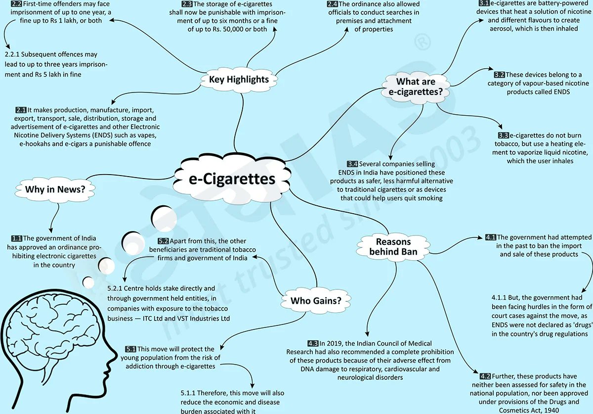Dhyeya_IAS's tweet photo. विषय (Topic): ई-सिगरेट (e-Cigarettes)
For English👇👇👇
https://t.co/It204PbEzI
For Hindi👇👇👇
https://t.co/Qw0NDlTXdy
#ईसिगरेट #eCigarettes #e_Cigarettes
#DhyeyaIAS #ब्रेनबूस्टर #Mind_Map_upsc #IAS #UPSC #UPPCS #BPSC #RPSC #PSC #MPPSC #ENDS #Electronic_Nicotine_Delivery_System https://t.co/KzGWmREU8I