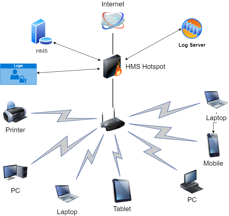 HMS_CM's tweet photo. You are safe when you are online with HMS Hotspot System!
Credentials will be created by automatically with integration between HMS Hotel Managemenet System and HMS Hotspot System.

https://t.co/DWO6b5Xeod

#channelmanager #hotspot #hotel #pms #software https://t.co/ABWXC5Tfxe