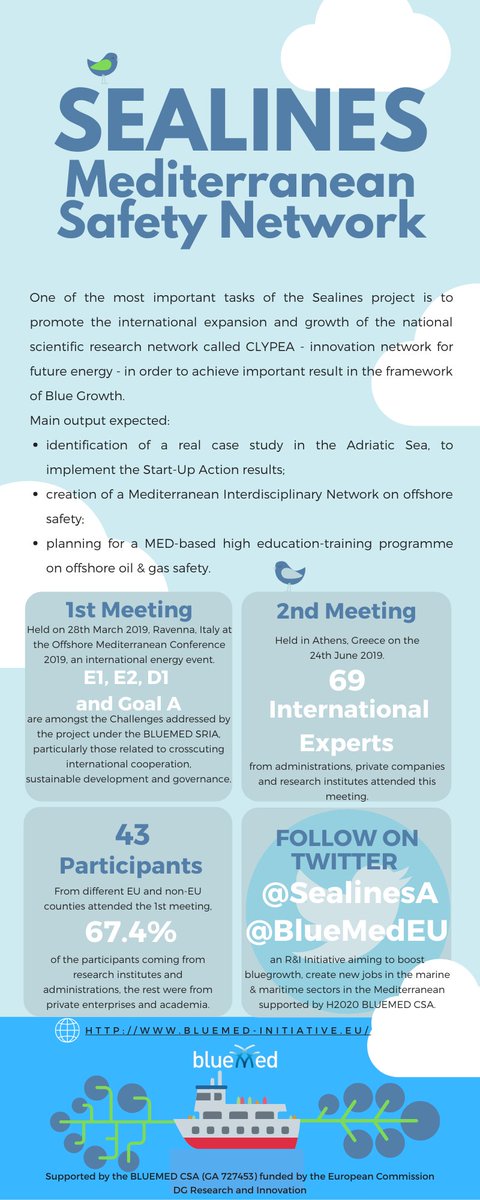 BlueMedEU's tweet photo. 💡 A BlueMed #StartUp Action a week: discover #SEALINES, working to create a #Mediterranean #interdisciplinary Network on #offshore #safety. 🚢
🌊 https://t.co/0CHD3LKzwJ @SealinesA
@EUScienceInnov
@EU_MARE @MISE_GOV @unimib https://t.co/Hzi6jBUp15
