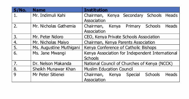 EduMinKenya's tweet photo. Education CS Prof. George Magoha today launched the national #COVID19 Education Response Committee @KICDKenya to explore measures for restoring normality in the schools calendar. https://t.co/s7eG8mGEr0