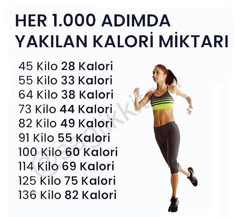 Günlük 10.000 adım atmayı unutmayalım 🤙😇 #sağlıkipuçları #sağlıklıyaşam #sagliklibeslenme #saglikliyasam