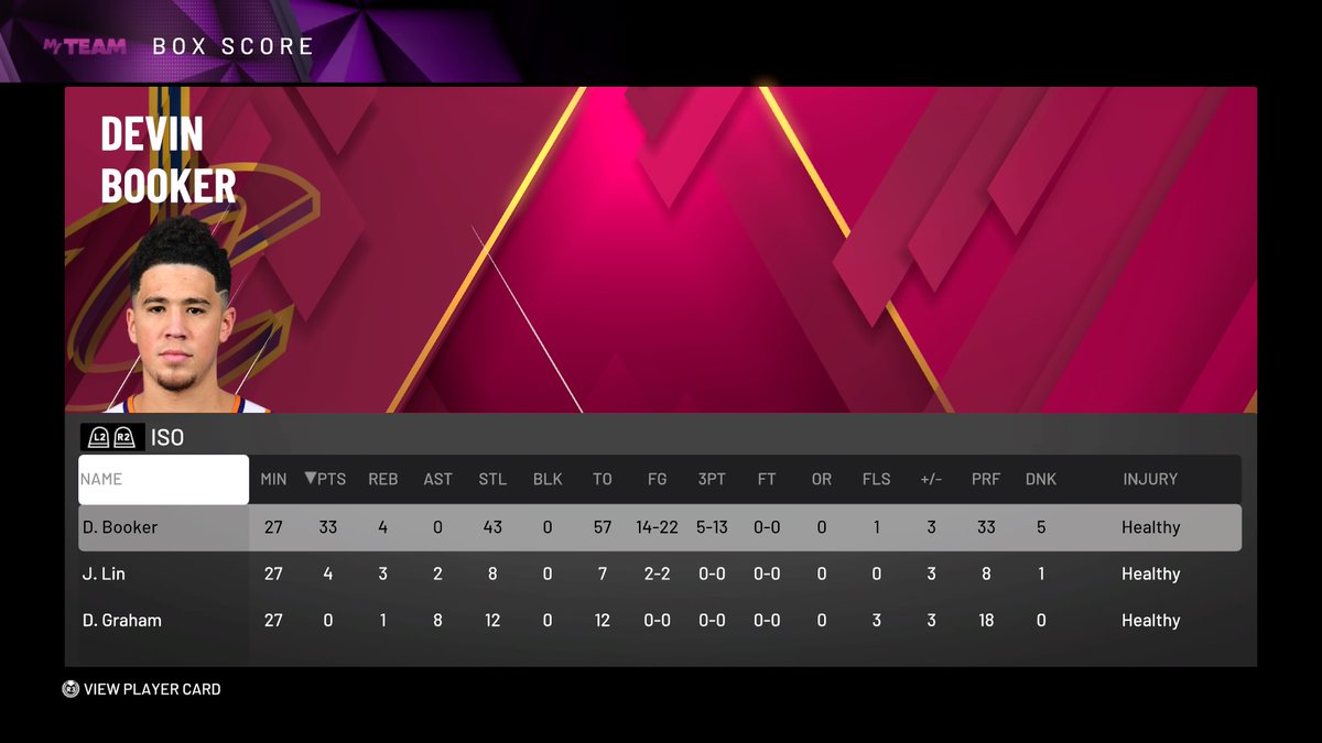 TipsMyteam's tweet image. Booker looking like lockdown mofo 43 steals in one game @NBA2K_MyTEAM