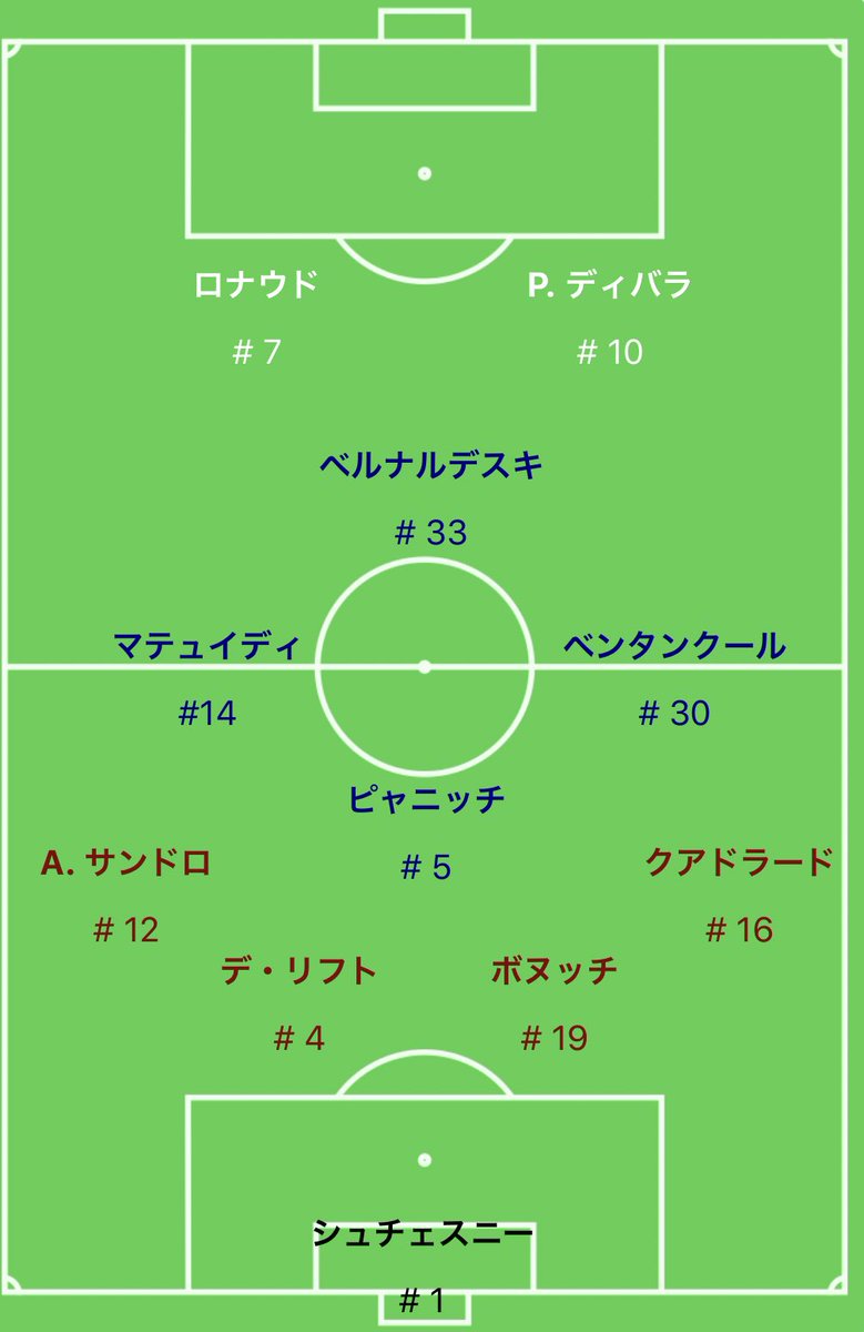 Sub 21 Fcバルセロナ基本フォーメーション