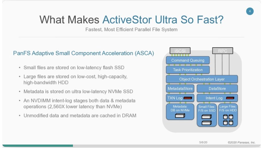 insideHPC's tweet image. Slidecast: How Panasas ActiveStore delivers HPC performance without risk

insidehpc.com/2020/05/slidec… #HPC #Panasas