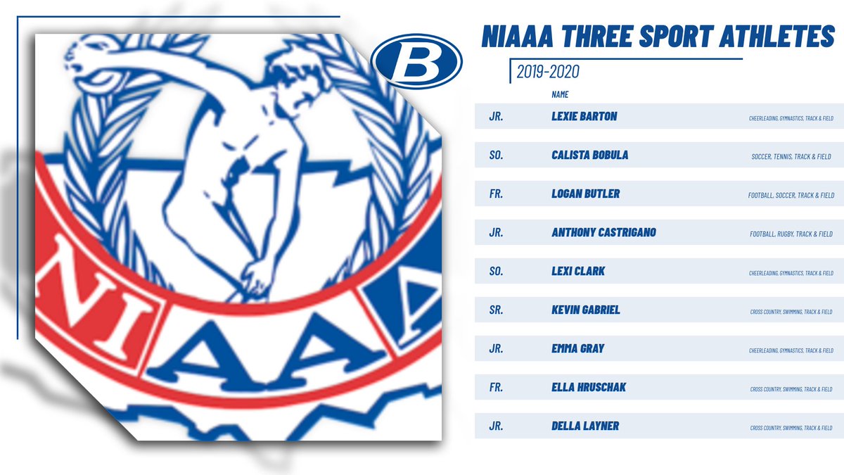 BHSGoBigBlue's tweet photo. Even though we were not able to have our 2020 spring sports season, there are some special recognitions we still want to share.  First, this year we had 18 Blue Devils receive the NIAAA Three Sport Athlete Award: https://t.co/sYmF9HyC6W