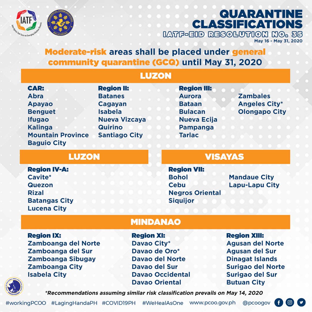 pcogovph's tweet photo. Low-risk areas will no longer be under community quarantine starting May 16, while moderate-risk areas will continue to impose general community quarantine until May 31, 2020.
#workingPCOO https://t.co/J7icPKRWw5