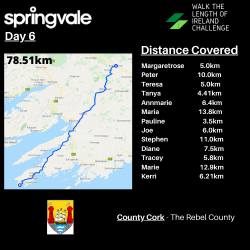 DONATIONS: Day 6 our friends at @SpringvaleLearn have done it. An incredible journey comes to an end as they reached Mizen Head in County Cork, totaling over 550km. Their Just Page will remain open until June 3rd for any additional donations 🎉❤️:

justgiving.com/crowdfunding/w…