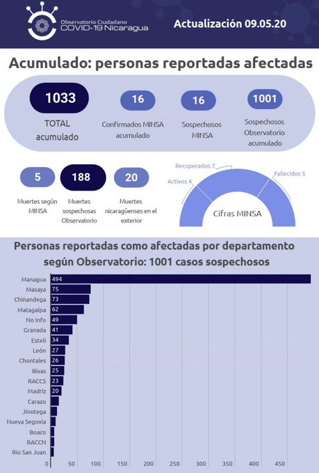 Ver imagen en Twitter