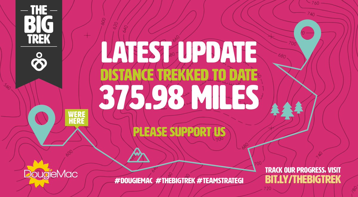 StratSols's tweet photo. Wow, over 375 miles completed already! We would be practically passing the Strategi Offices at this point π
Please support us by pledging a donation here ππ» https://t.co/Zhi4hbqzHS all in aid of the @DougieMacStoke
#charity #welovewhatwedo #TeamStrategi #DougieMac #TheBigTrek https://t.co/YNziG5OfBy