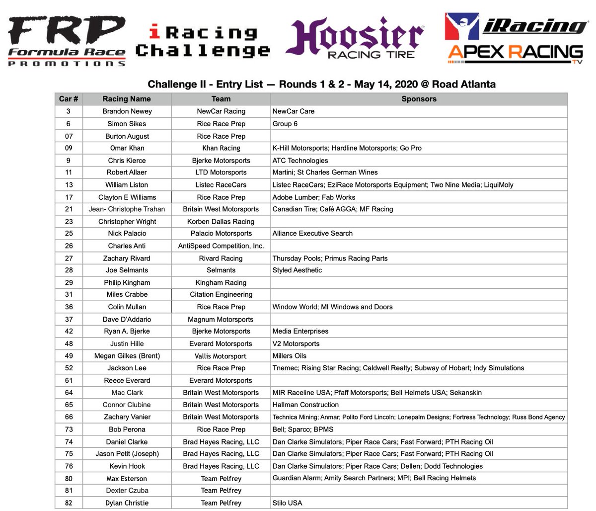 F1600Series's tweet photo. Two days away from the first green flag for the start of the #FRPiRacingChallenge Presented by @HoosierTire. With a growing entry list, 33 drivers are already confirmed for the virtual @RoadAtlanta event Thursday evening at 7:00pm EDT

#FRP / #FormulaRacePromotions https://t.co/6KCYcxHyw2