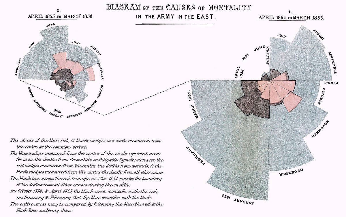 Mathemarium's tweet photo. #CeJourLa 12 mai 1820 : Naissance de « Florence Nightingale » infirmière statisticienne et féministe anglaise #WomenInMaths #maths https://t.co/59MkPqGrFS https://t.co/x6u5PfY8VN