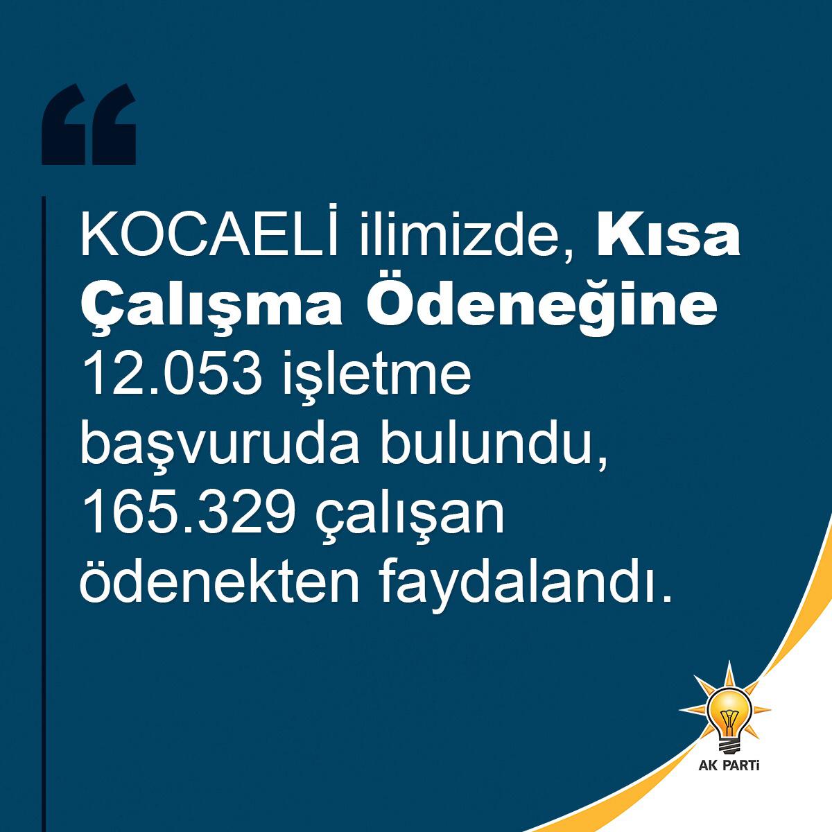 Kocaeli’de Kısa Çalışma Ödeneğine 12 bin 53 başvuru oldu, 163 bin 329 çalışan bu ödenekten faydalandı. #DevletileMilletYanYana