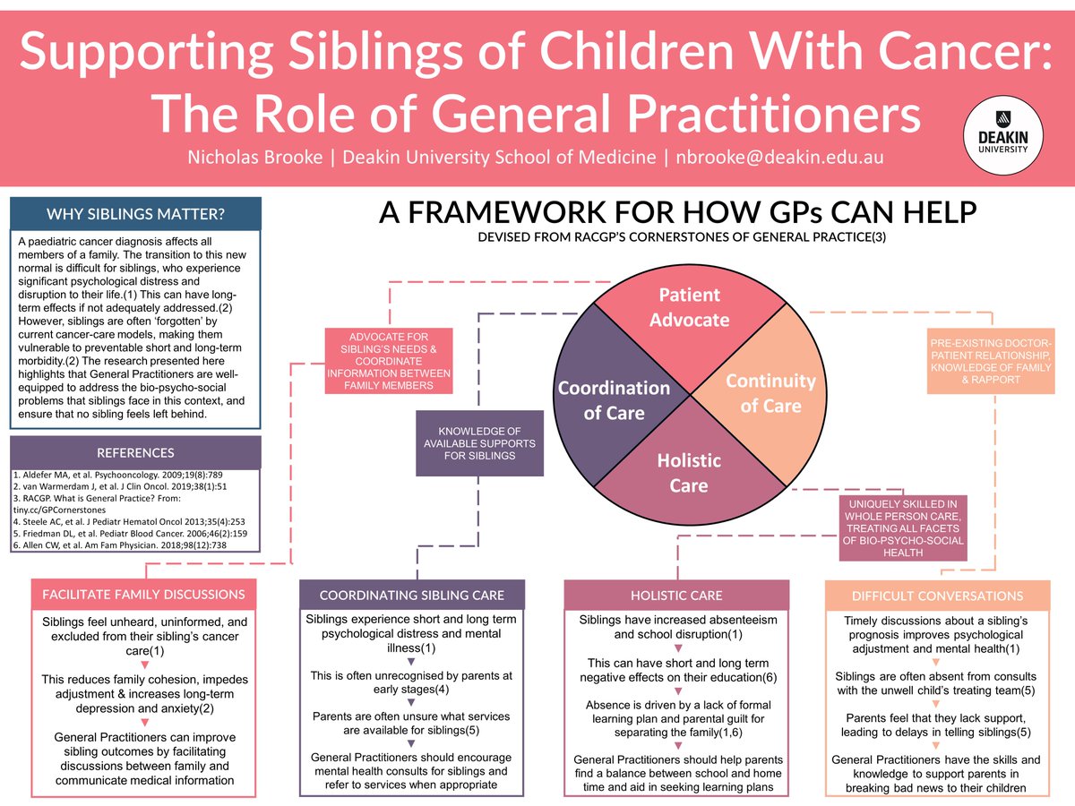 Nicholas J. Brooke tweet media