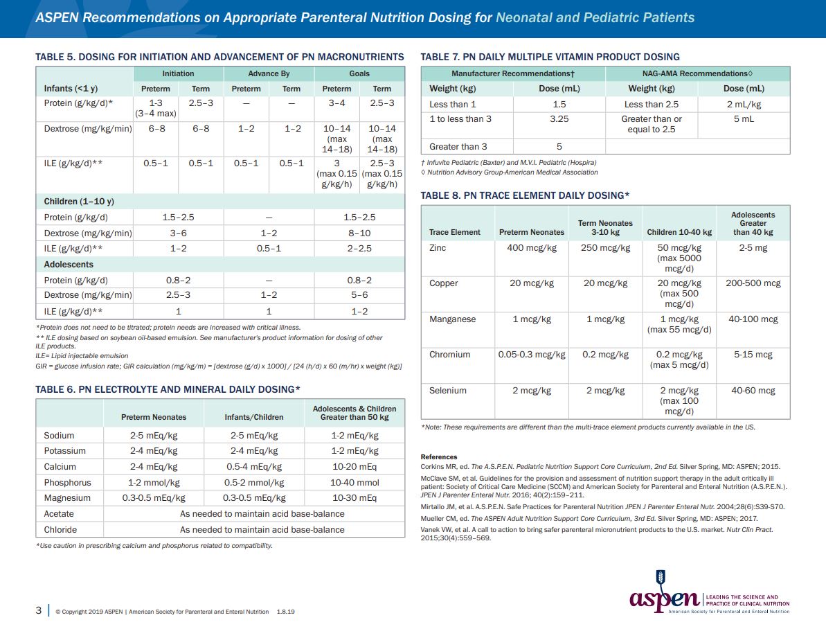 sefh_'s tweet photo. Requerimientos y recomendaciones @ASPENWEB para una apropiada dosificación de nutrientes en la #NutricionParenteral en adultos y pediatría/neonatología 👉🏻 https://t.co/UgbeNjayp2

Recursos adicionales de ASPEN sobre NPT 👉🏻 https://t.co/ifijmV54PS https://t.co/AULE9tfVKb