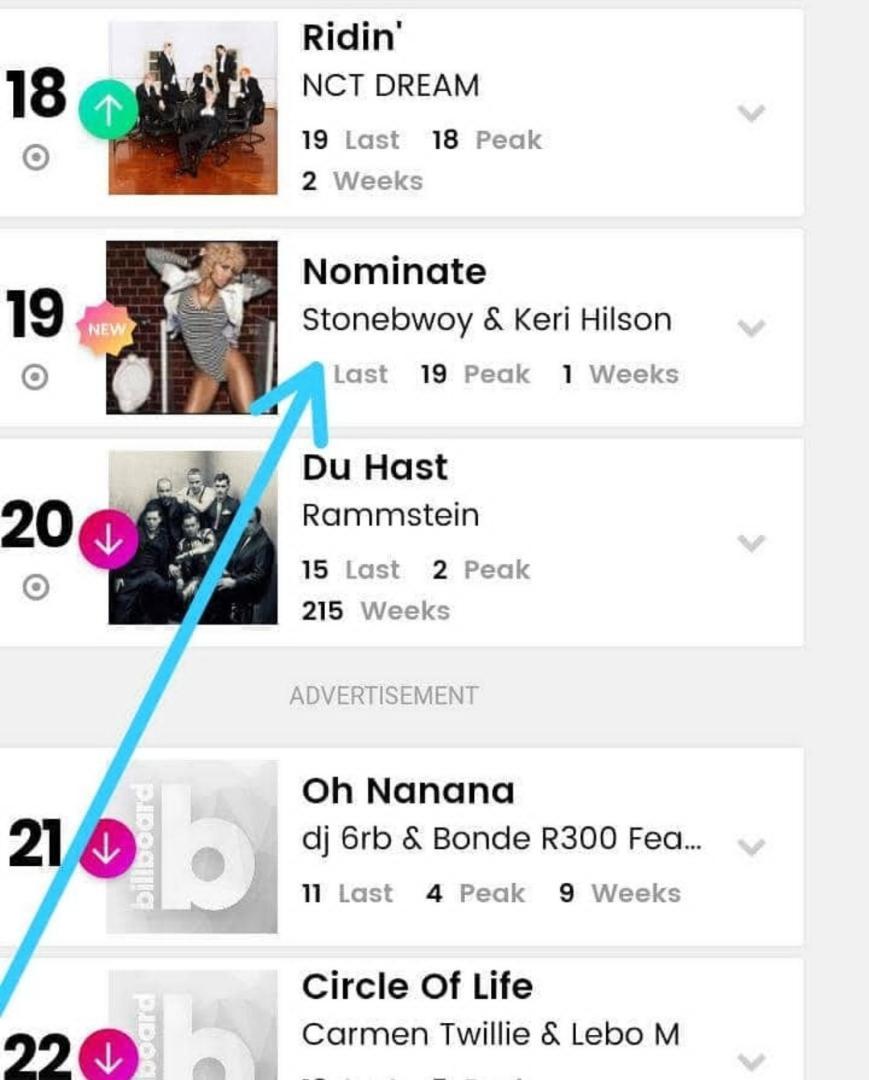 EfyaAde21967257's tweet photo. I have always And will always believe In U....
@stonebwoyb ...
#NOMIMATE ON BILLBOARD...
Indeed His Grace Is Sufficient..🙏
The Only 1GAD
We are surely Getting the Grammys.
Straight Up!!!
Bless Up!!
#Streamanlogajunction
#bhimnation
#bhimnationglobal
#bhimarmy
#stonebwoy https://t.co/zUbx6gDFlf