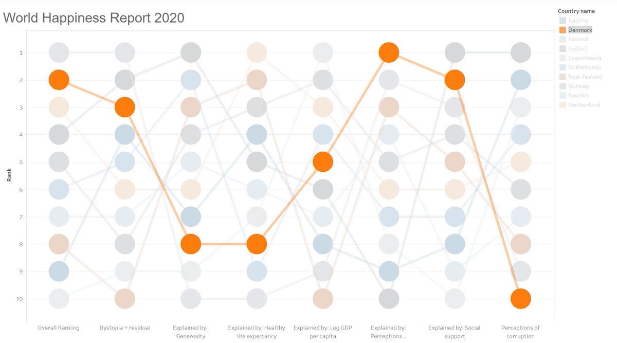 jorlob86's tweet photo. My first submission in a long time for #MakeoverMonday W19/2020

https://t.co/V68AayMGYF https://t.co/fpRh7BXdda