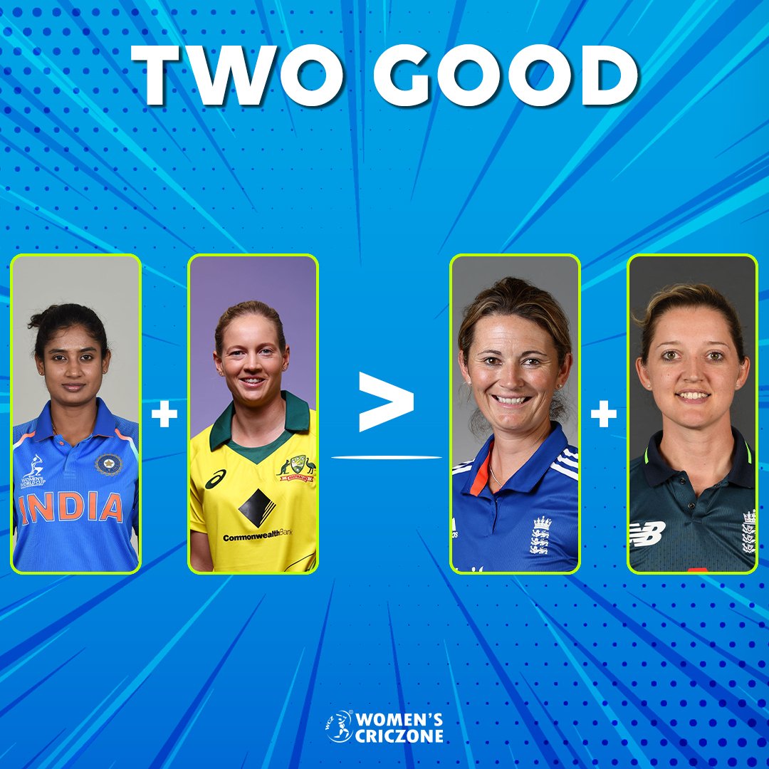 WomensCricZone's tweet photo. For those still scratching their heads about this one, here's the solution. (It's based on ODI run tallies).
M Raj (6,888) + M Lanning (3,693) = 🔟,5⃣8⃣1⃣
C Edwards (5,992) + S Taylor (4,101) = 🔟,0⃣9⃣3⃣
Therefore, 🔟,5⃣8⃣1⃣ > 🔟,0⃣9⃣3⃣
#CricketMath https://t.co/tAQId6I02z