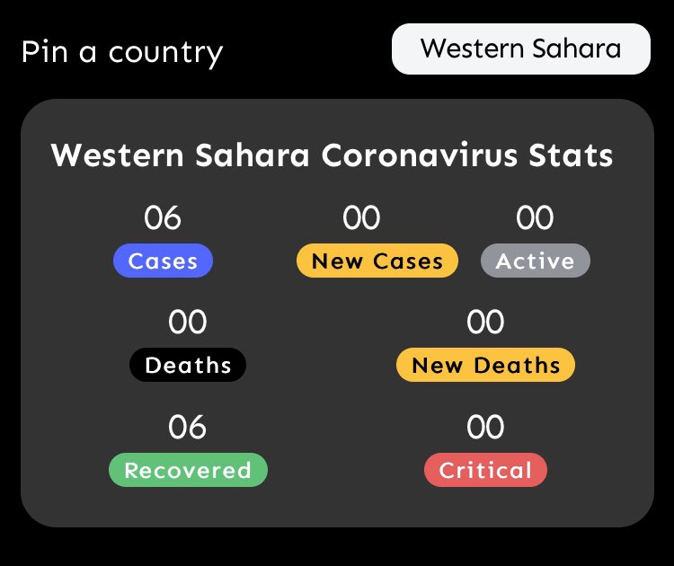 behaleapp's tweet photo. In Africa, Mauritius 🇲🇺 and Western Sahara 🇪🇭 are the only countries with ZERO active coronavirus cases.

Download BeHale App for more 📲
Link: https://t.co/tnR4ifotF2

#COVID19 #COVIDー19 #CoronaVirusUpdate #BeHaleApp https://t.co/aSPgh9S9wG