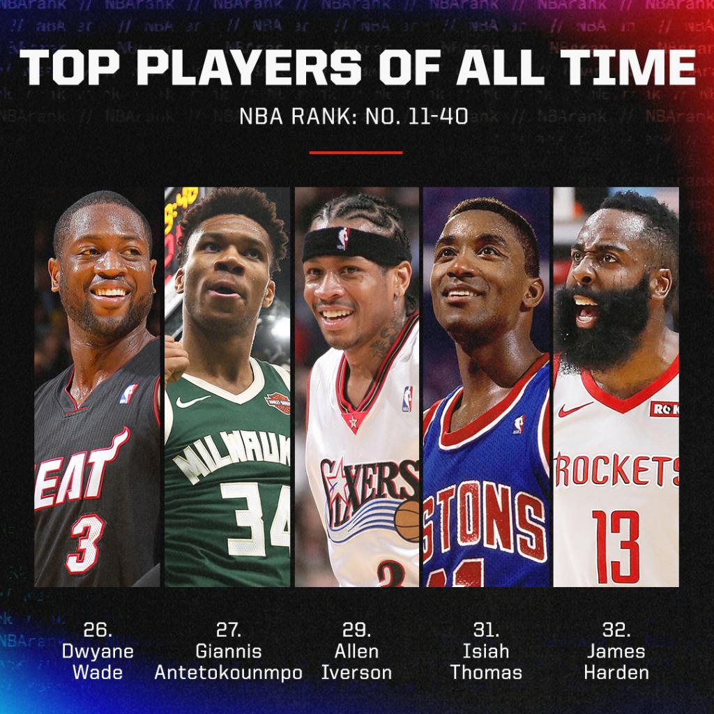 Ranking the Top 30 NBA Players of ALL-TIME 