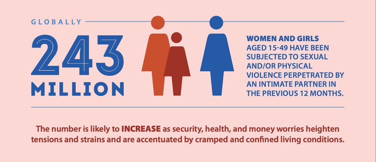 UNDP's tweet photo. Home is the most dangerous place for a woman facing domestic violence during #COVID19 lockdown. Violence against women increases whenever there's an emergency. What can you and communities do to #EndViolence? https://t.co/bKZBynh9dw
#WithHer https://t.co/eJhRIRxutD