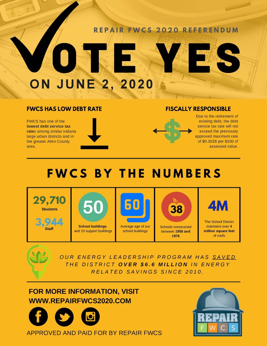 It's difficult to quickly summarize everything that the REPAIR FWCS program has done for our schools and our community, but we've tried! Strong schools lead to strong communities and we are proud to be your schools! #thankyoufortwayne #repair2020voteyes #topictuesday