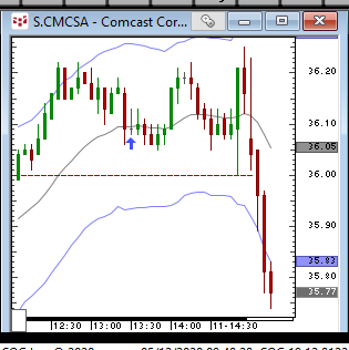 LBR_MarketFeed's tweet photo. CMCSA, WDAY - 3 bars down off OP along with SPs and Rus https://t.co/BShylaJMHh
