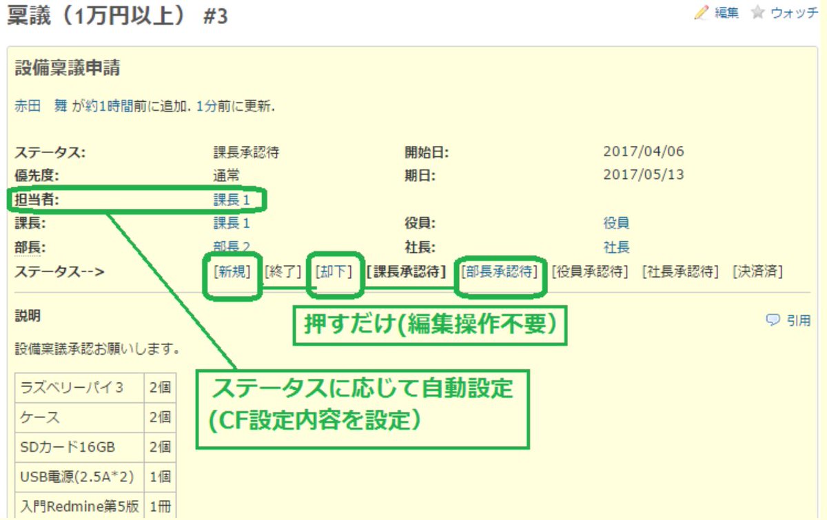 Y503unavailable Redmine Kindle本出版unofficialcooking Redmine上で簡単な ワークフローならこれで十分 編集操作を行わずにステータスを変更 ステータスに応じた担当者自動設定 T Co Vgii0mnm3r